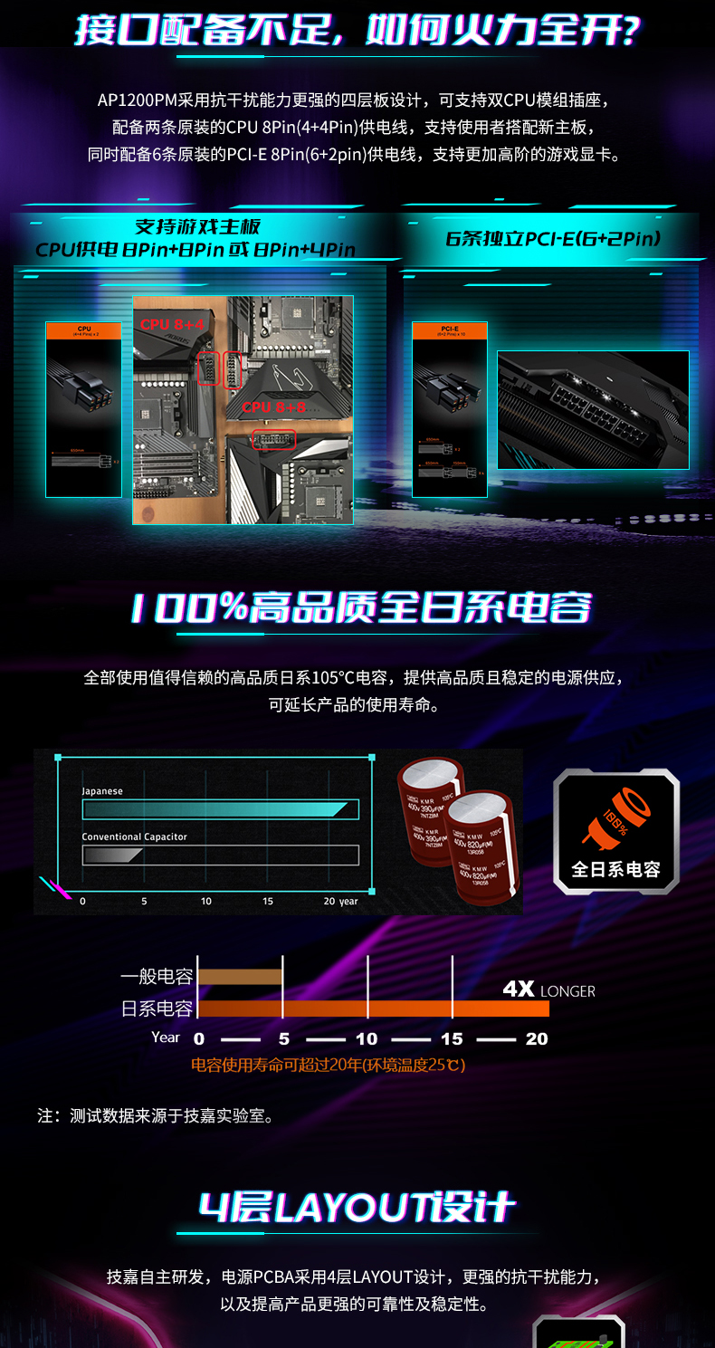 技嘉AP1200M额定1200W白金牌全模组电脑静音全电压ATX电源