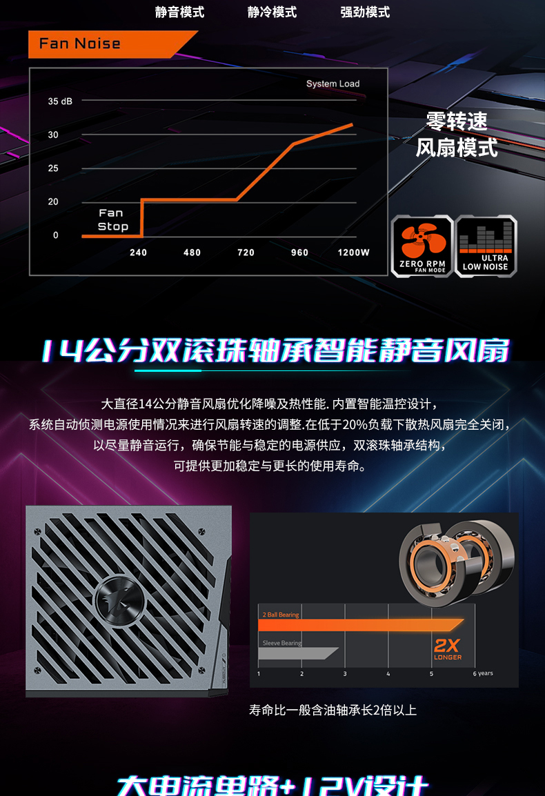 技嘉AP1200M额定1200W白金牌全模组电脑静音全电压ATX电源