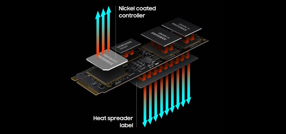 三星 980 PRO NVMe M.2 SSD 1TB 固态硬盘